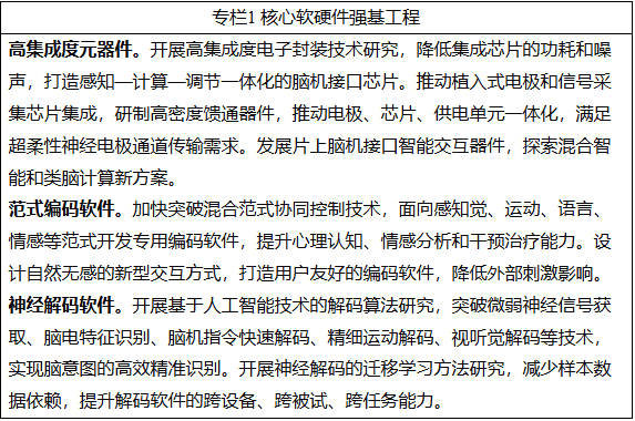 七部门：到2027年脑机接口关键技术取得突破 初步建立先进的技术体系、产业体系和标准体系