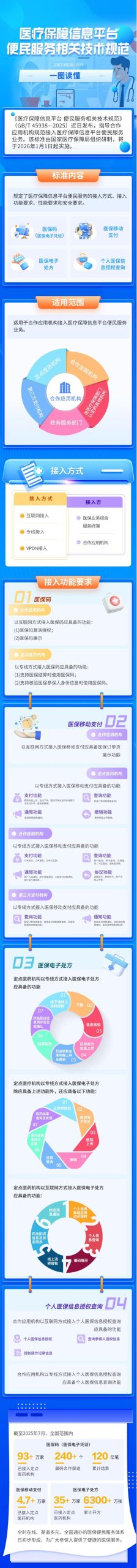 首项医疗保障领域国家标准发布 一图读懂
