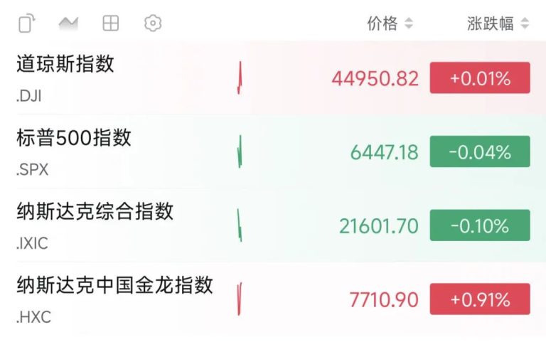 深夜中国资产大涨！外资配置人民币资产的意愿在增强