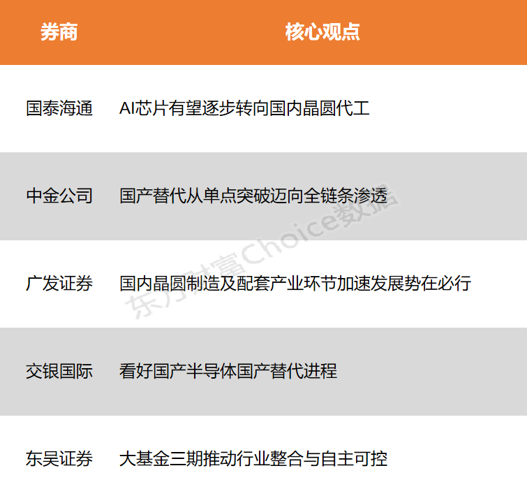 【风口研报】国内先进制程工艺持续迭代 国产半导体替代进程加速发展势在必行
