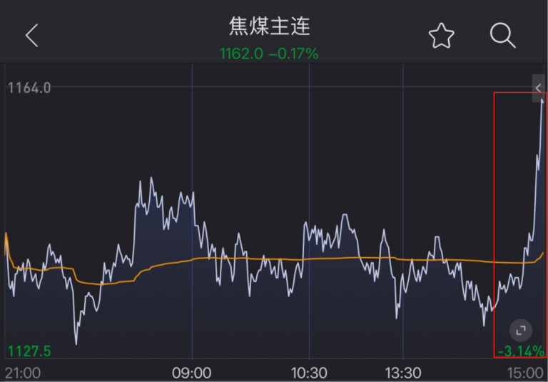 焦煤焦炭尾盘异动！第七轮调涨启动！
