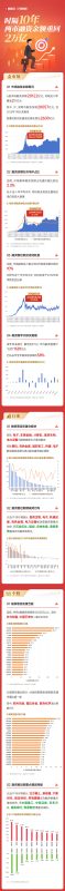 一图看懂：时隔10年！两市融资余额重回2万亿 年内净买额超1500亿元